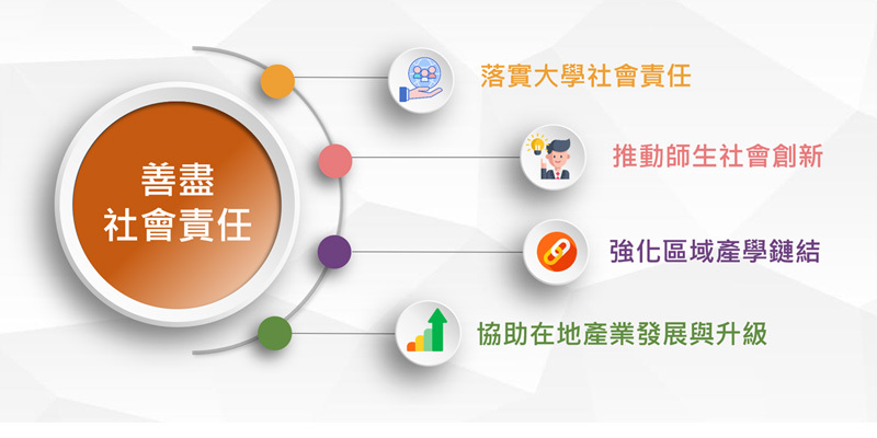 學院目標