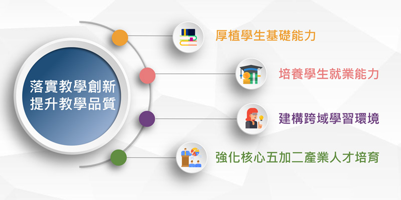 學院目標